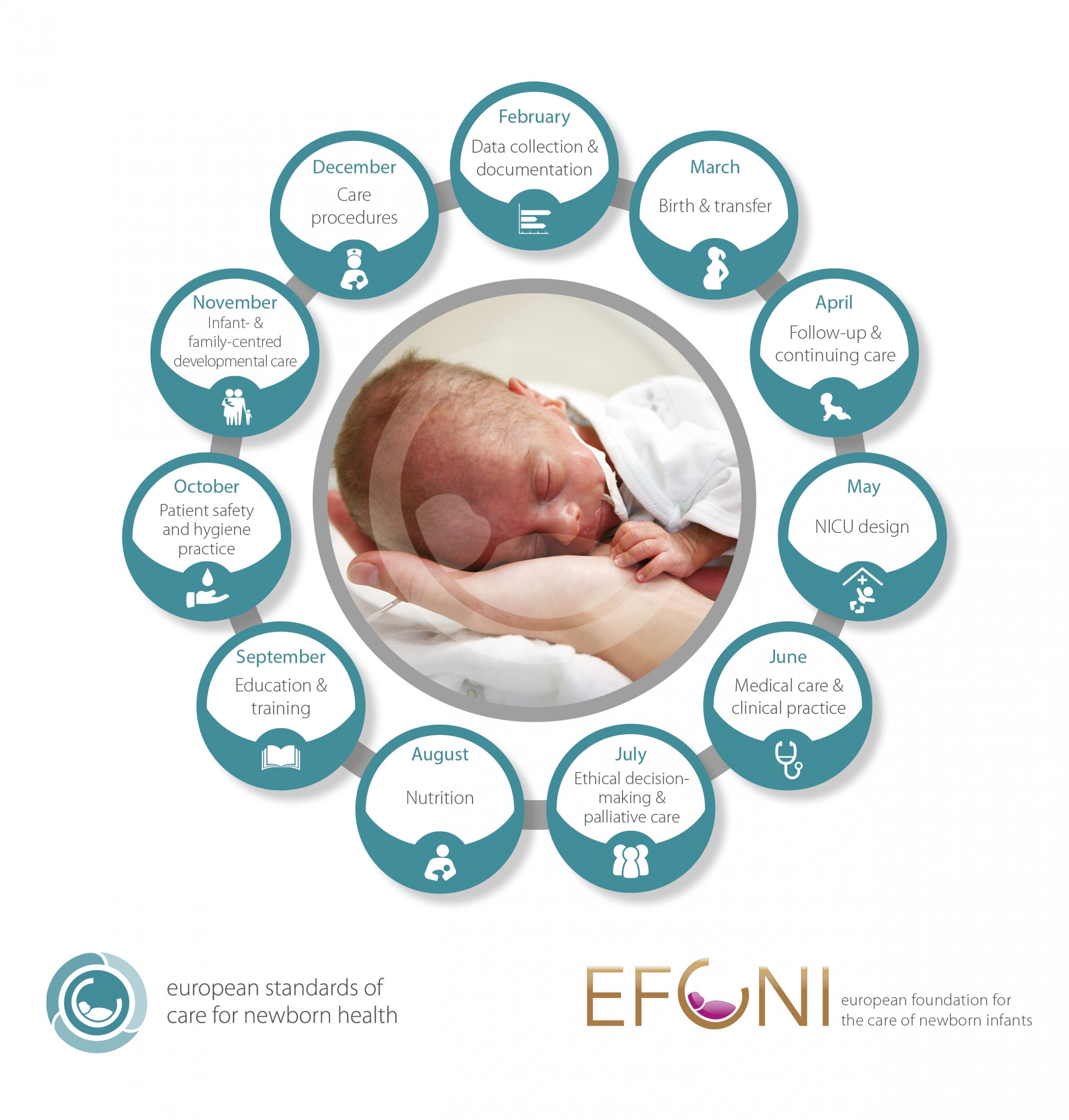 11 Months - 11 Topics (2022) - ESCNH - European Standards of Care for  Newborn Health